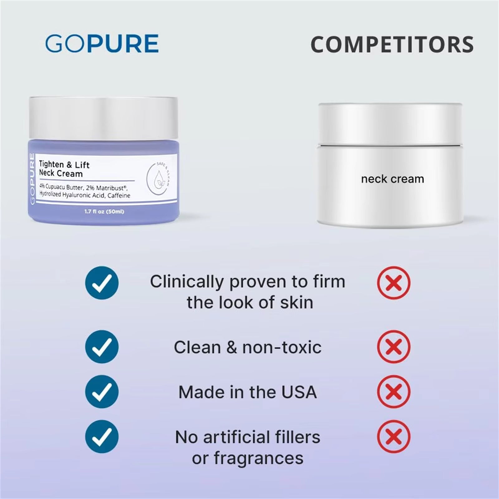 GOPURE Neck Cream